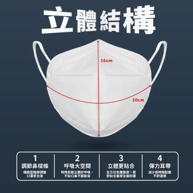 【華淨醫材】N95立體型成人醫療口罩 顏色任選 20入/盒(單片包裝)