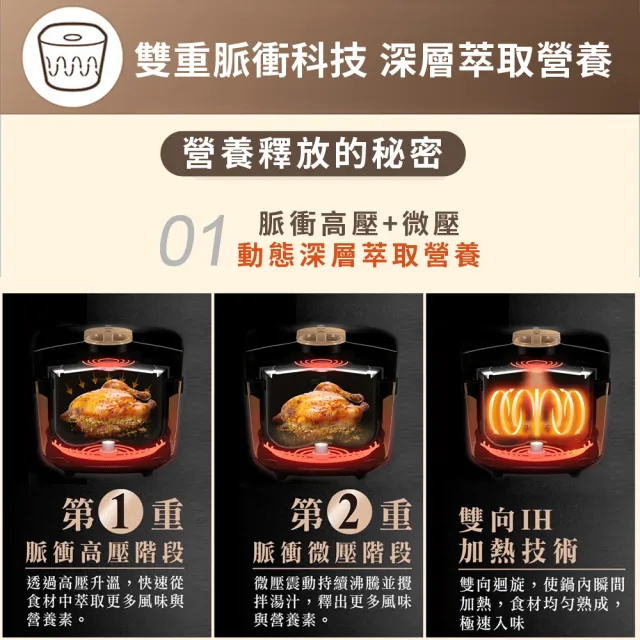 【Philips 飛利浦】雙重脈衝智慧萬用鍋/壓力鍋 HD2195(金小萬)