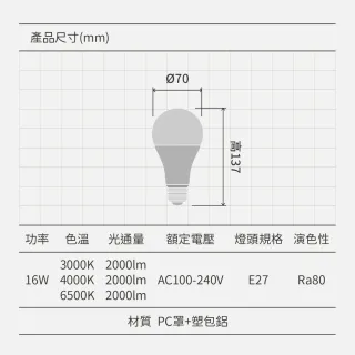 【金亮】6入組｜16W 台灣製造 LED燈泡 E27燈泡(無藍光、長壽命、高亮度、照度均勻、E27燈頭)