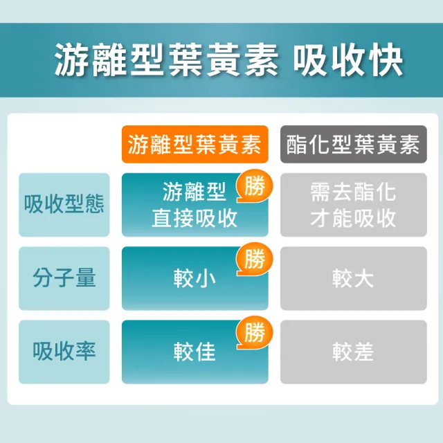 【Heilusan 好立善】EUREYE葉黃素複方軟膠囊50粒 (游離型 玉米黃素 藍莓/維他命AB2CE鋅)