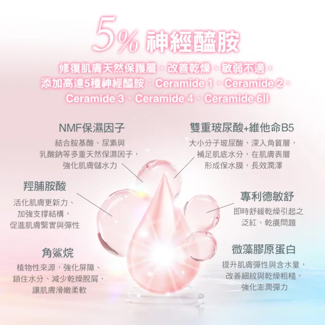 【St.Clare 聖克萊爾】5%神經醯胺保濕修護精華乳50mlx2入組(NMF/角鯊/膠原蛋白/舒緩/醫美療程後適用)