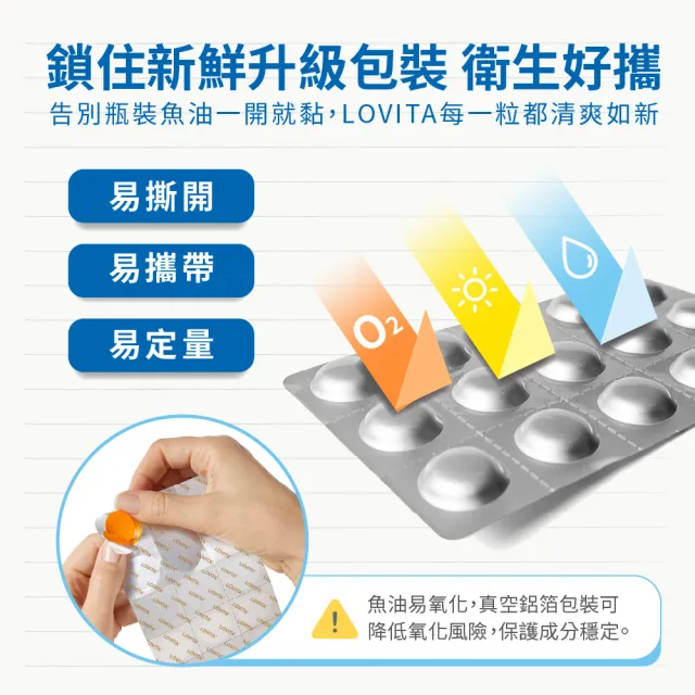 即期品【LOVITA 愛維他】即期品-買1送1-Omega-3高濃度魚油QQ凍*1盒 30顆/盒 共2盒(無魚腥味)