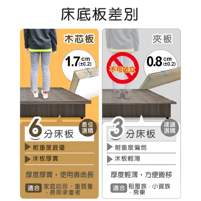 【ASSARI】單人加大3.5尺加高加厚收納側掀床架