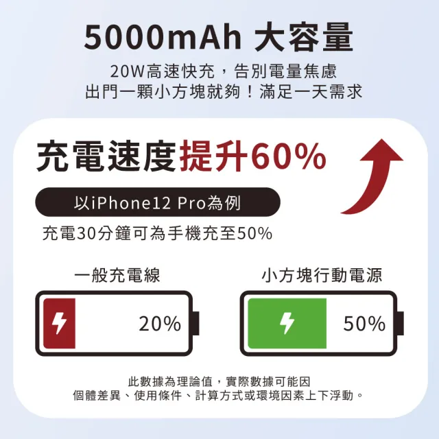 iNMARK 5000mAh快充2合1小方塊口袋行動電源 可上飛機(隨插隨充 手機支架 PD快充 直插式)