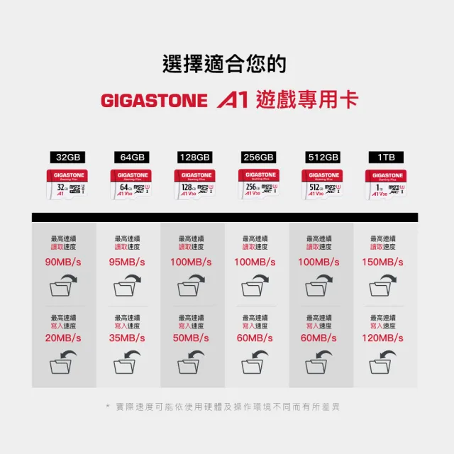 【Gigastone 立達國際】Gaming Plus microSDHC UHS-Ⅰ U1 A1 32GB遊戲專用記憶卡-5入組(支援Switch/GoPro)
