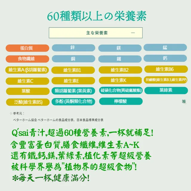 【THE KALE】QSAI  日本青汁始祖 羽衣甘藍粉 青汁蔬菜粉 100%天然原料x3盒組(共90包/贈羽衣甘藍粉x5包)