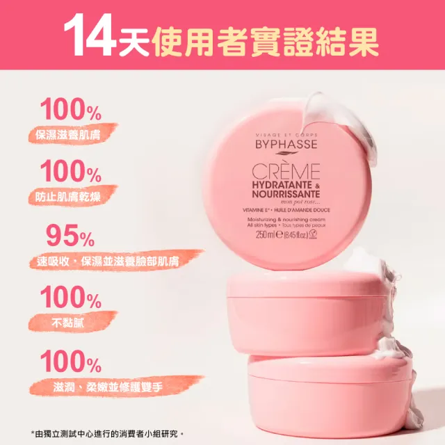 【BYPHASSE 蓓昂斯】保濕修護嫩膚霜x1入 臉/身體適用(粉嫩寶寶香 立即潤澤 細緻嫩膚 彈潤透亮)