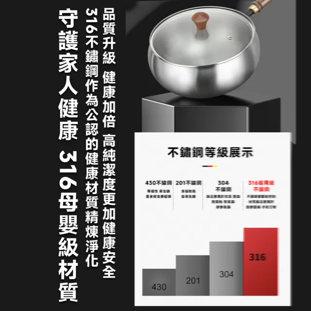 【常隆】大肚鍋 28cm 炒鍋 炒菜鍋 深炒鍋 316不鏽鋼無塗層(送鍋鏟+湯勺 小炒鍋 平底鍋 肚大鍋深 爆炒小鍋)