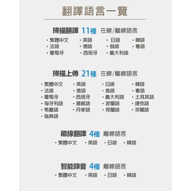 【WONDER 旺德】全能拍照翻譯筆 點讀筆-WM-T20W(拍照翻譯/語音翻譯/掃描翻譯/跟讀評分)