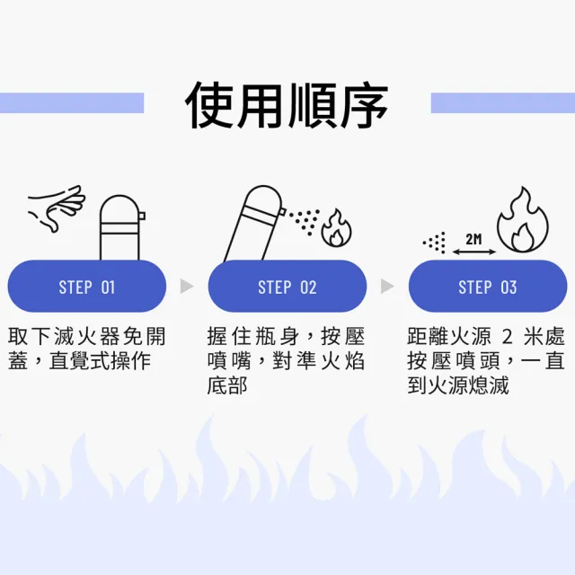 【SKS 新光保全】滅火寶FIREOUT 滅火器 超殺雙入組(泡沫/MIT/台灣製/環保/無毒/居家/車用/防災/耐高溫)