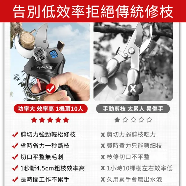 【Ogula 小倉】電動剪刀 電動修枝剪（液晶數顯）十節單電(修枝剪/鋰電修枝剪)