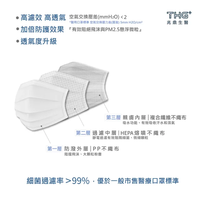 【THG 兆鼎生醫】極致透氣 醫療級成人平面口罩(高透氣HEPA口罩 10片/袋)