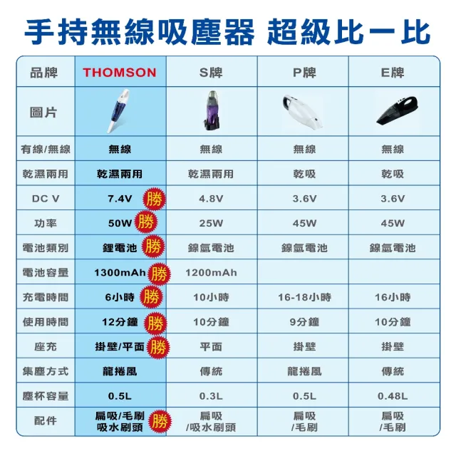 【THOMSON】乾濕兩用手持無線吸塵器(TM-SAV16D)