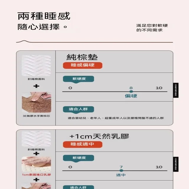 （80*200）床墊 椰棕床墊 護腰型硬床墊 可折疊床墊 預計10工作天送達(4cm枕芯 一體式不可折疊)