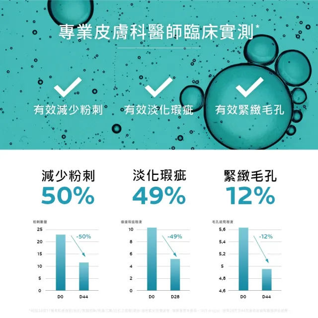 【理膚寶水】極效三重酸煥膚精華30ml 獨家全方位超值組 C(煥膚去粉刺/痘痘/抗痘)