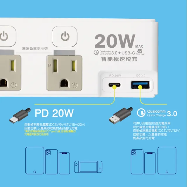 【TECO 東元】高溫斷電四開三插QC+PD雙快充延長線-6尺 XYFWL260R32