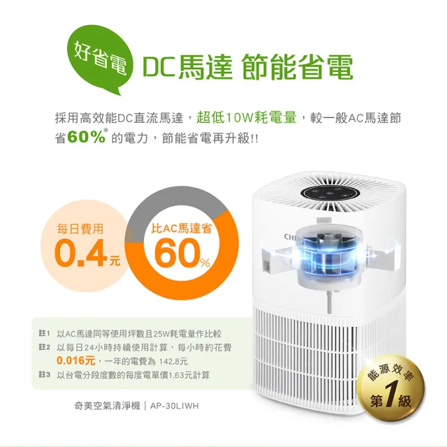 【CHIMEI 奇美】淨方白 一級能效DC直流HEPA微濾淨空氣清淨機(AP-30LIWH/momo獨家專案)