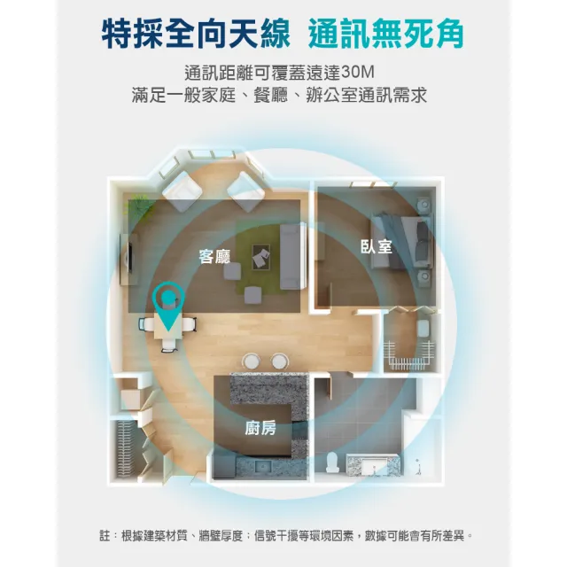 【WONDER 旺德】DECT無線電話機 WT-D07