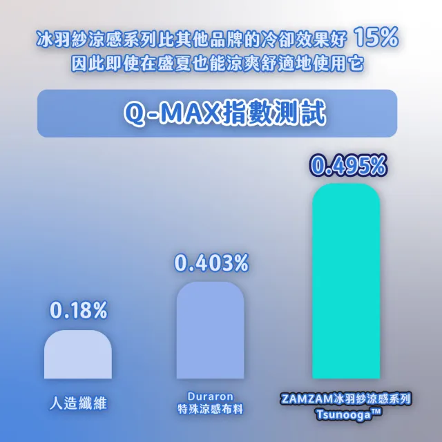 【ZAMZAM】Tsunooga™ 冰羽紗涼感北極熊抱枕 安撫抱枕(日本東洋紡涼感纖維)