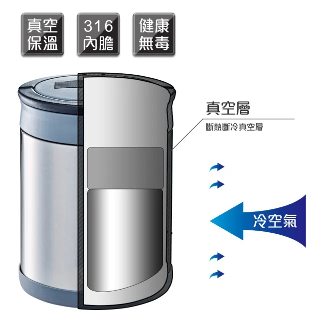 【PERFECT 理想】極緻316可提式燜燒鍋2000cc(台灣製造316)