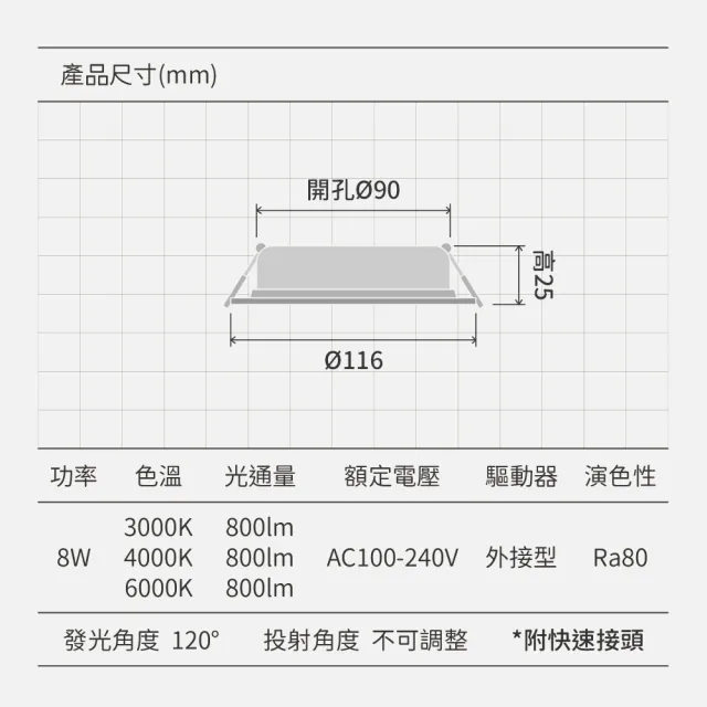 【金亮】4入組｜8W LED平面崁燈 開孔9cm(高亮度、高演色性、廣角、散光、快速接頭)