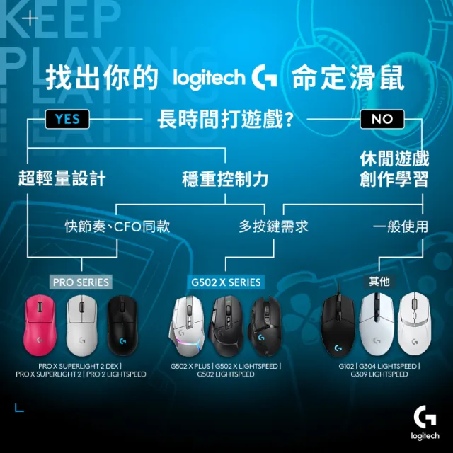 【Logitech G】G304 LIGHTSPEED 無線電競滑鼠(白色)