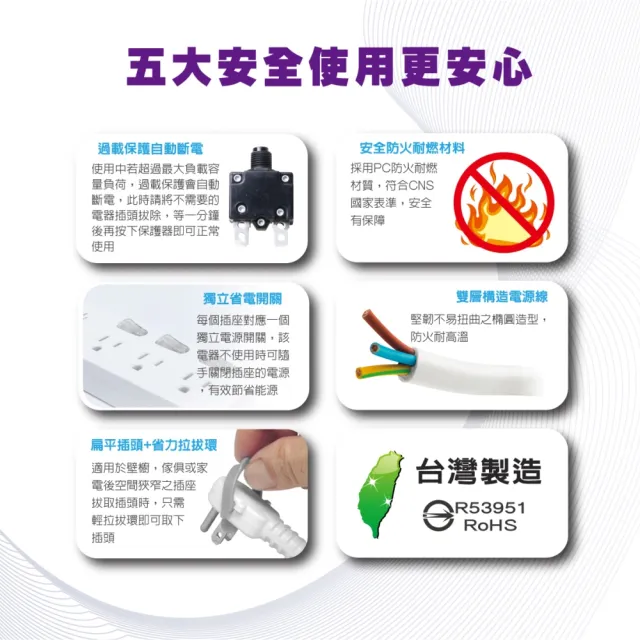 【SAMPO 聲寶】四開四插電源延長線 6尺(EL-W44R6)