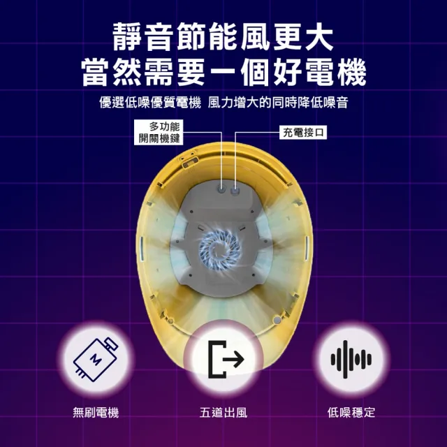 【台灣雞絲頭】2025 風扇安全帽 可充電 夏季工地空調降溫藍牙安全帽(工地降溫帽｜USB充電｜施工降溫｜透氣)