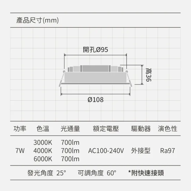 【金亮】4入組｜7W LED投射崁燈 全光譜 開孔9.5cm(高演色性、可調角度、聚焦、快速接頭)