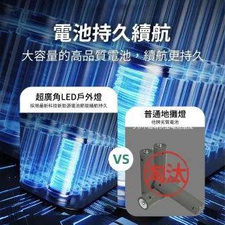 LED 擺攤照明燈 TX-0357(夜市燈 擺攤燈 露營燈 夜衝神器 投射燈 工地燈 探照燈 應急燈)