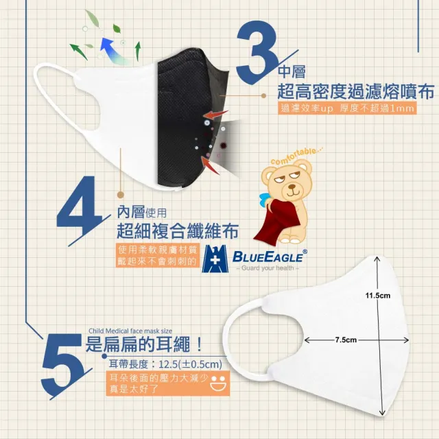 【藍鷹牌】N95立體型幼童醫用口罩 UV系列 50片x4盒(10色可選)