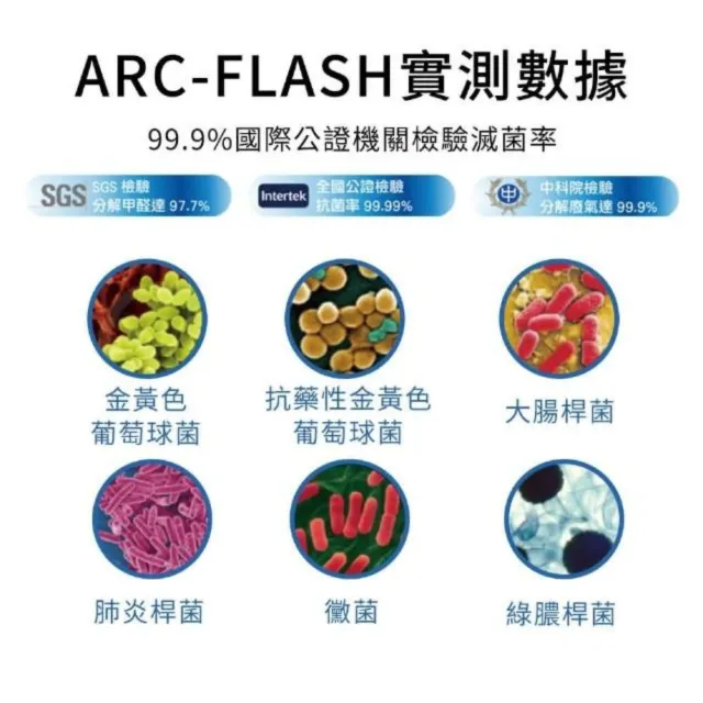 【ARC-FLASH】寵物專用光觸媒3%+10%+瞬效除臭噴霧無香(成分天然/分解細菌.病毒/去除異味)