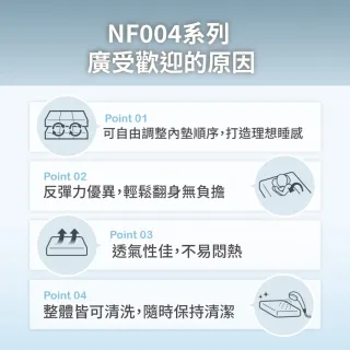 【NITORI 宜得利家居】◎雙人加大床墊 N-SLEEP NF004(床墊 N-SLEEP)