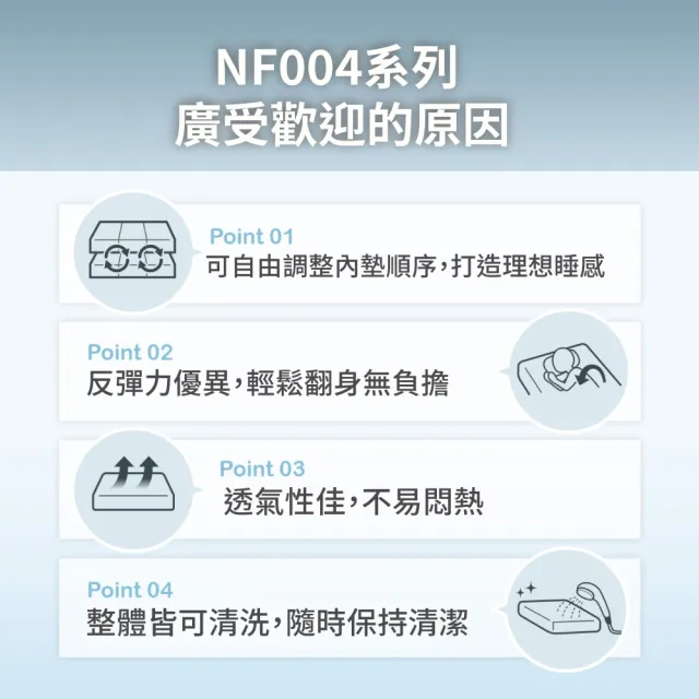 【NITORI 宜得利家居】◎雙人加大床墊 N-SLEEP NF004(床墊 N-SLEEP)