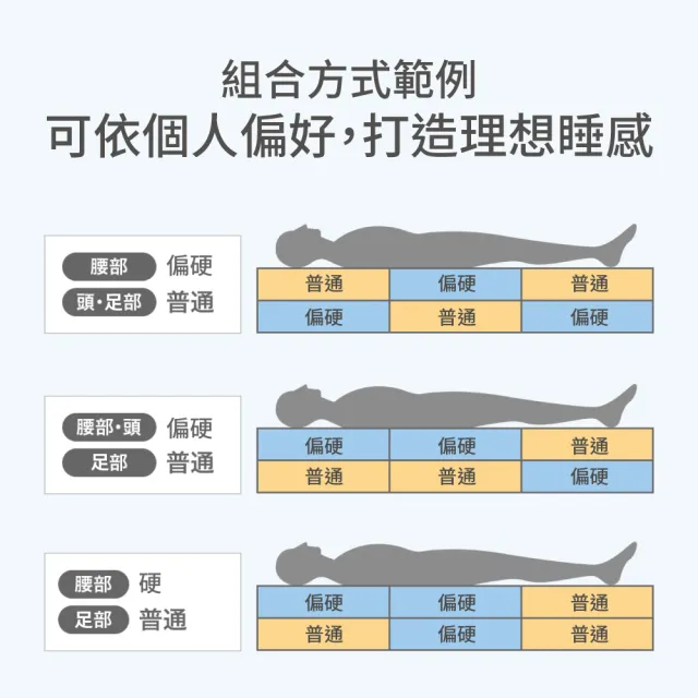 【NITORI 宜得利家居】◎雙人加大床墊 N-SLEEP NF004(床墊 N-SLEEP)