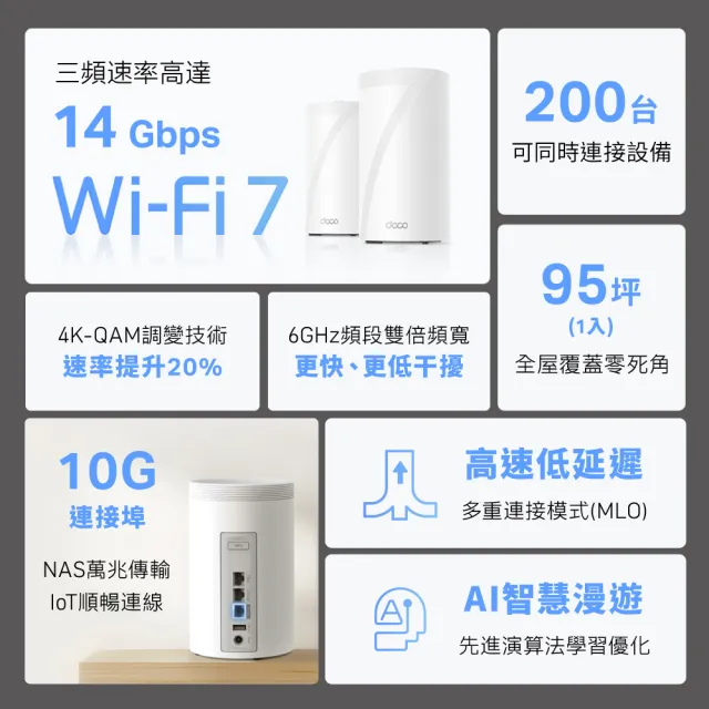 【TP-Link】Wi-Fi 7 BE14000 三頻 10G 真Mesh 無線路由器 分享器(支援AI筆電/透天厝/Deco BE68 四入組)