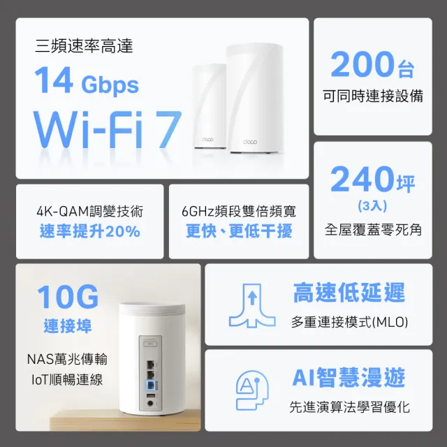【TP-Link】Wi-Fi 7 BE14000 三頻 10G 真Mesh 無線路由器 分享器(支援AI筆電/透天厝/Deco BE68 四入組)
