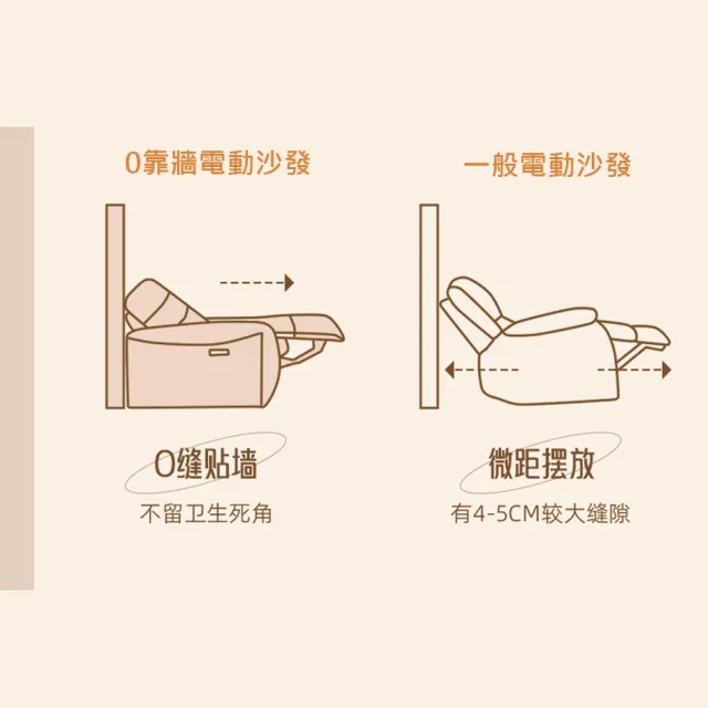 【hoi! 好好生活】Mousse慕斯雙人零靠牆電動沙發-霧灰色三防貓抓布