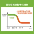 【Plantur 39官方直營】植物與咖啡因洗髮露細軟髮專用500ml(三入組)
