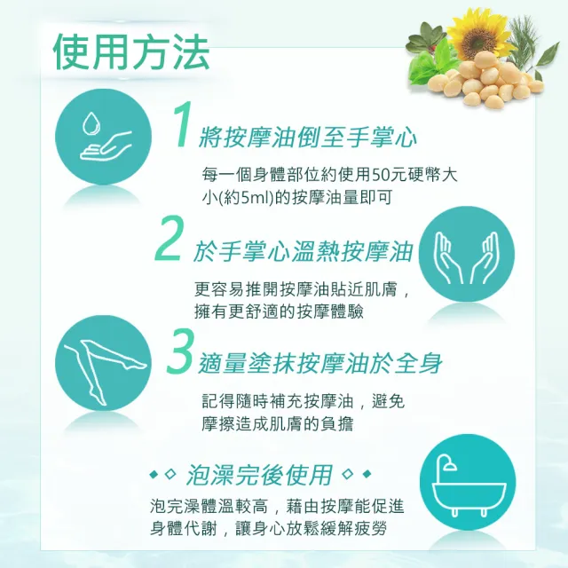 【NEW DIRECTIONS】運動-複方按摩油1000ml(清爽涼感配方-澳洲原裝進口新方向按摩油保濕油)