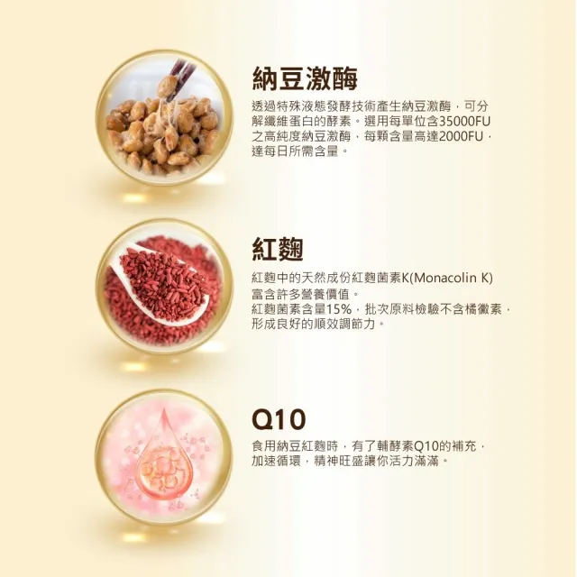 【統欣生物科技】TX-順效納豆紅麴膠囊500mgX2盒(30粒/盒 紅麴 q10 紅景天 納豆激酶)
