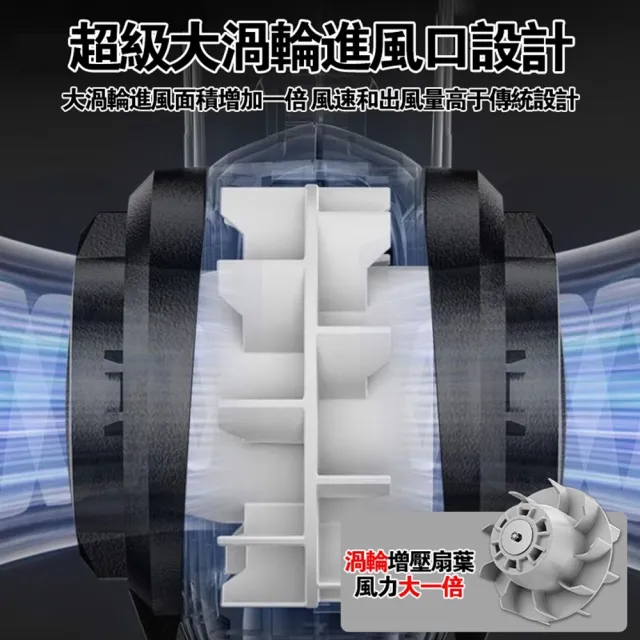 【Ogula 小倉】吸塵器 渦輪增壓 大馬力加速 電顯手持吸塵器（十節一電）豪華配件組(集塵器/吸塵機/吹風機)