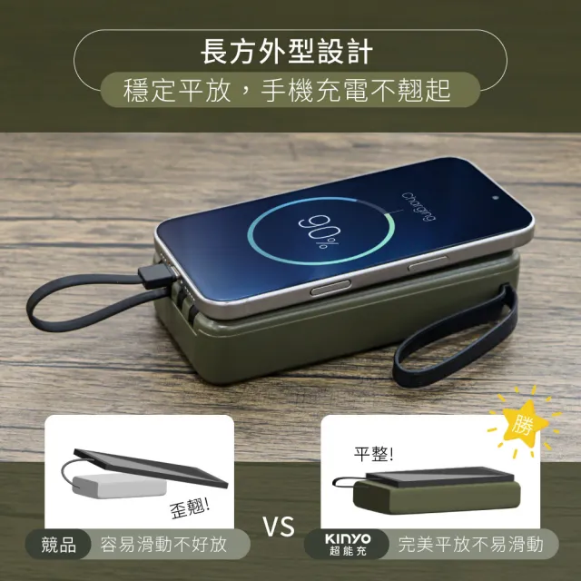 【KINYO】20000mAh 20W快充 超能充．自帶線大容量行動電源 出差/露營/爬山/旅遊(KPB-2550)