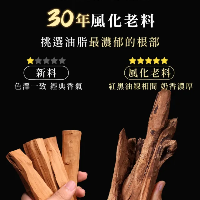 【原木香】印度老山檀香根臥香(3盒 30克 約180柱 印度麥索爾 老山檀香根 倒格 紅肉)