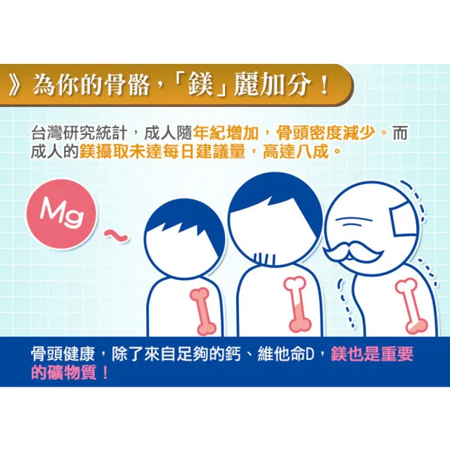 【Esmond Natural 愛司盟】檸檬酸鈣鎂鋅+D3錠 6瓶(90錠/瓶)