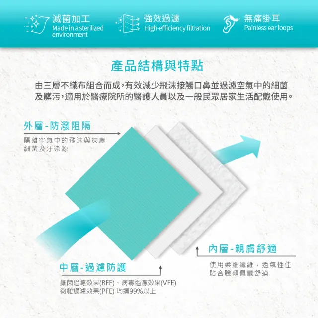 【Flexi-Aid 菲德】醫療防護口罩（成人用）釉石綠／50入盒裝(舒適耳繩設計)