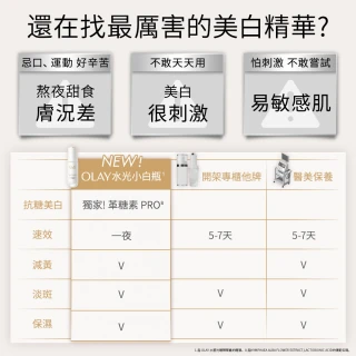 【OLAY 歐蕾】新品上市★水光小白瓶30ml 買1送1組(美白精華30mlx2/革糖素PRO)