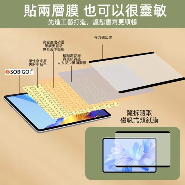 【SOBiGO!】iPad Mini 8.3吋Mini6 磁吸類紙膜(霧面抗反光與指紋)