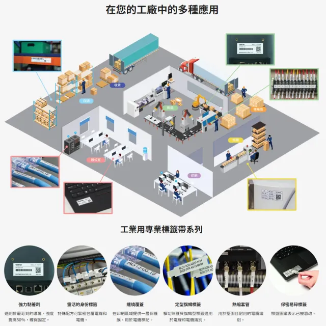 【brother】官方直營 HSe-611E 熱縮套管標籤帶 5.2mm 黃底黑字(適用:PT-E850TKW/E300/E500W/P900W/P950NW)