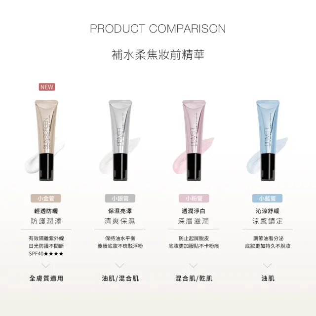 【Solone】補水柔焦妝前精華/輕透防曬 30ml